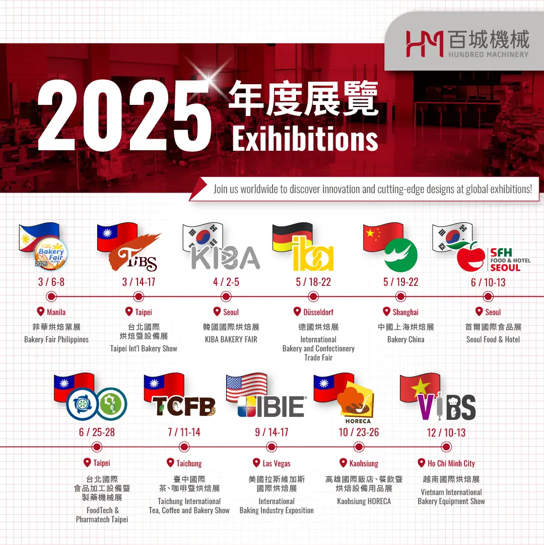 2025 Global exhibition events